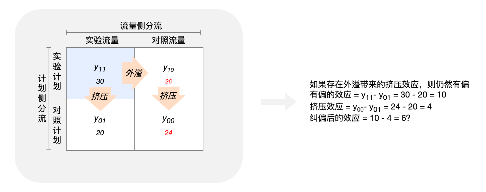 图 6