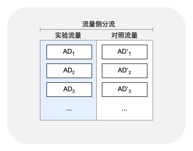 图 7