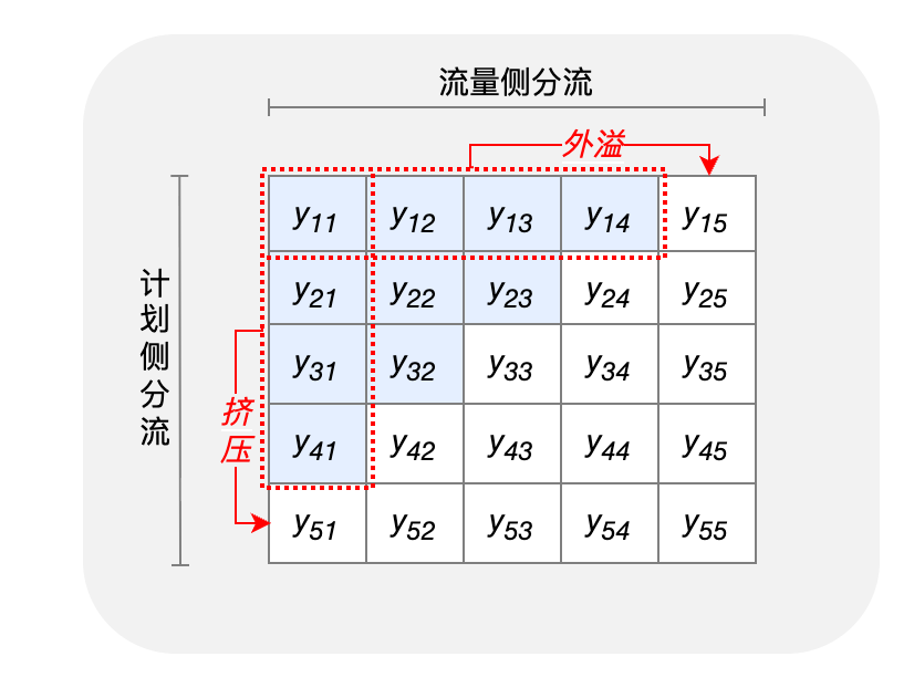 图 8
