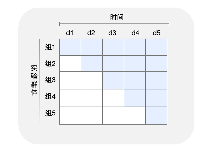 图 9