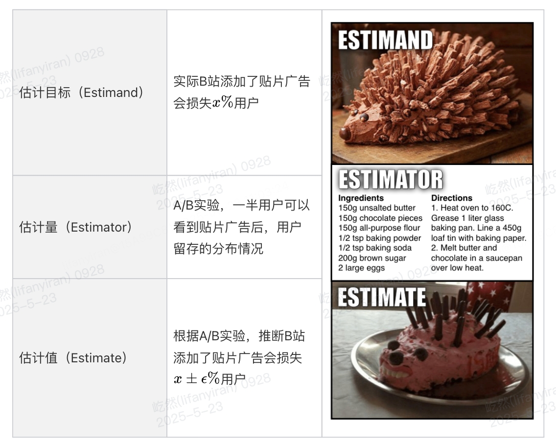 图 6