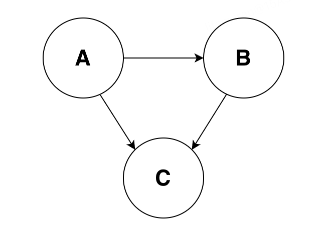 图 9