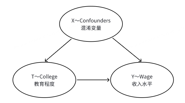 图 19