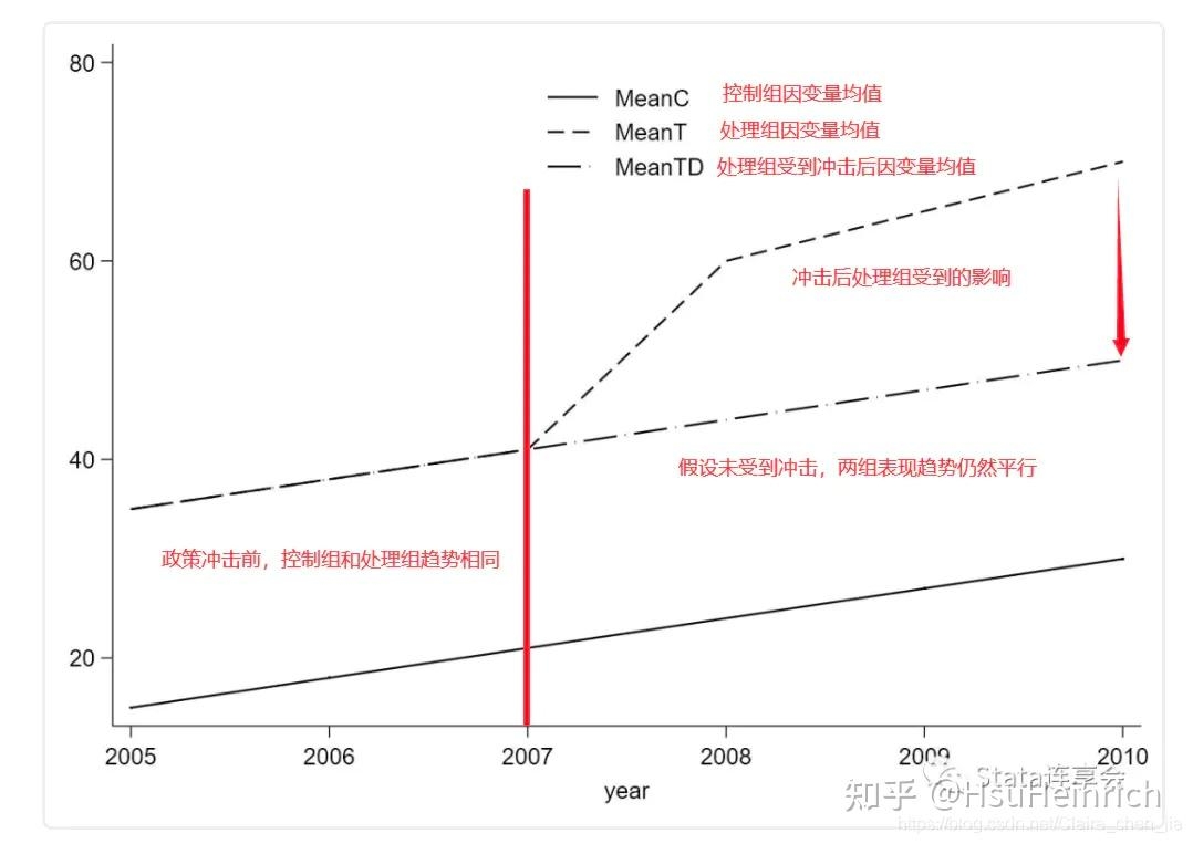 图 20